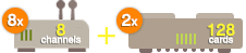 8x GoIP 8 шлюза 2x GoIP SIM Bank на 128 карт